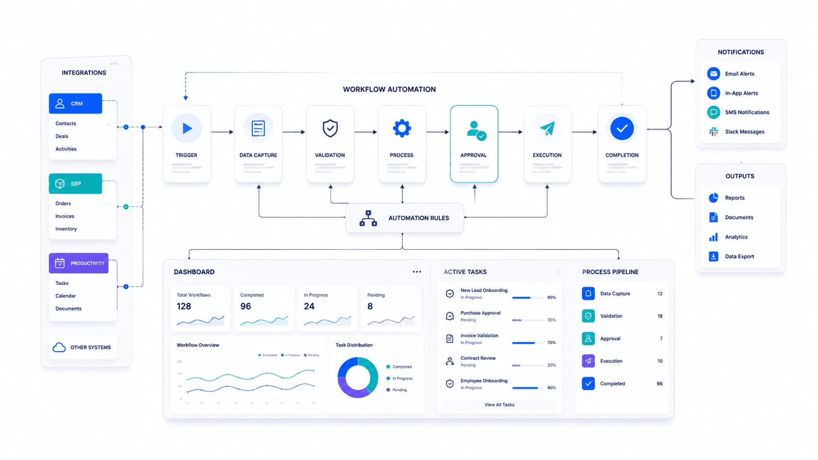 Business Automation illustration