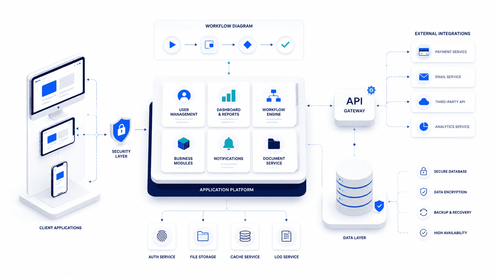 Custom Software Development illustration